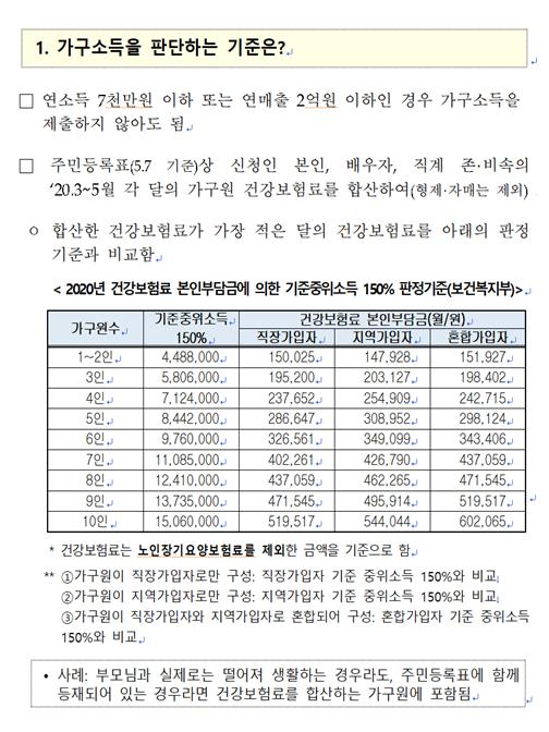 22일부터 시작되는 긴급 고용안정지원금 오프라인 신청, 어떻게? [알.돈.노]