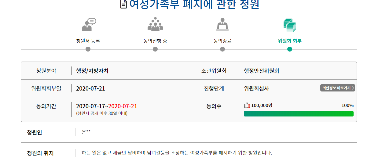 "남녀갈등 조장 여성가족부 폐지" 국회 청원, 10만 동의