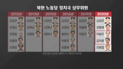 데이터로 살펴본 북한 권력망...당군정의 판도 변화는