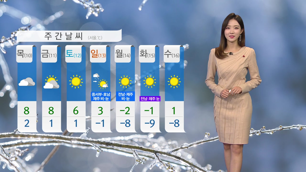 [날씨] 오늘 아침까지 강추위...서울 체감온도 영하 7도 | YTN