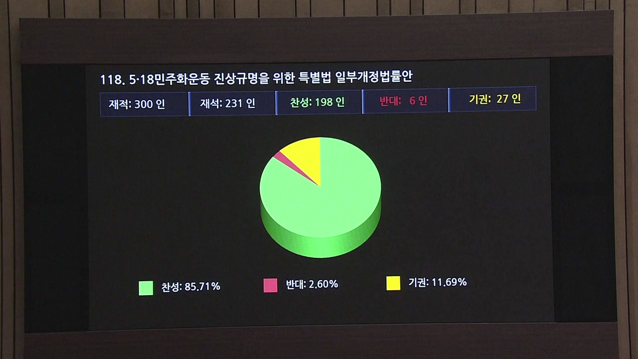 [전국]Welcoming the passage of the May 18th 3rd Act…