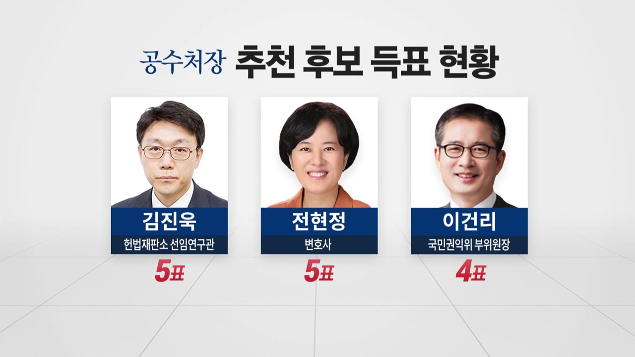 [정치]Attempt to select a candidate for the Minister of Public Transport today… “Do not attend Chu Mi-ae”