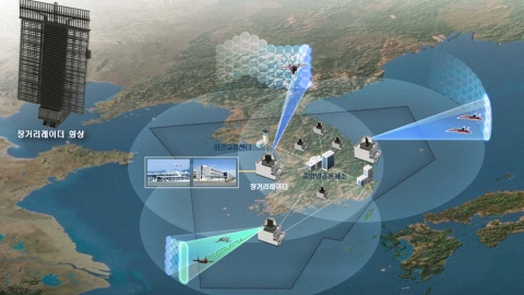 중·러 견제할 카디즈 감시 레이더 30년 만에 국내 기술로 교체 추진