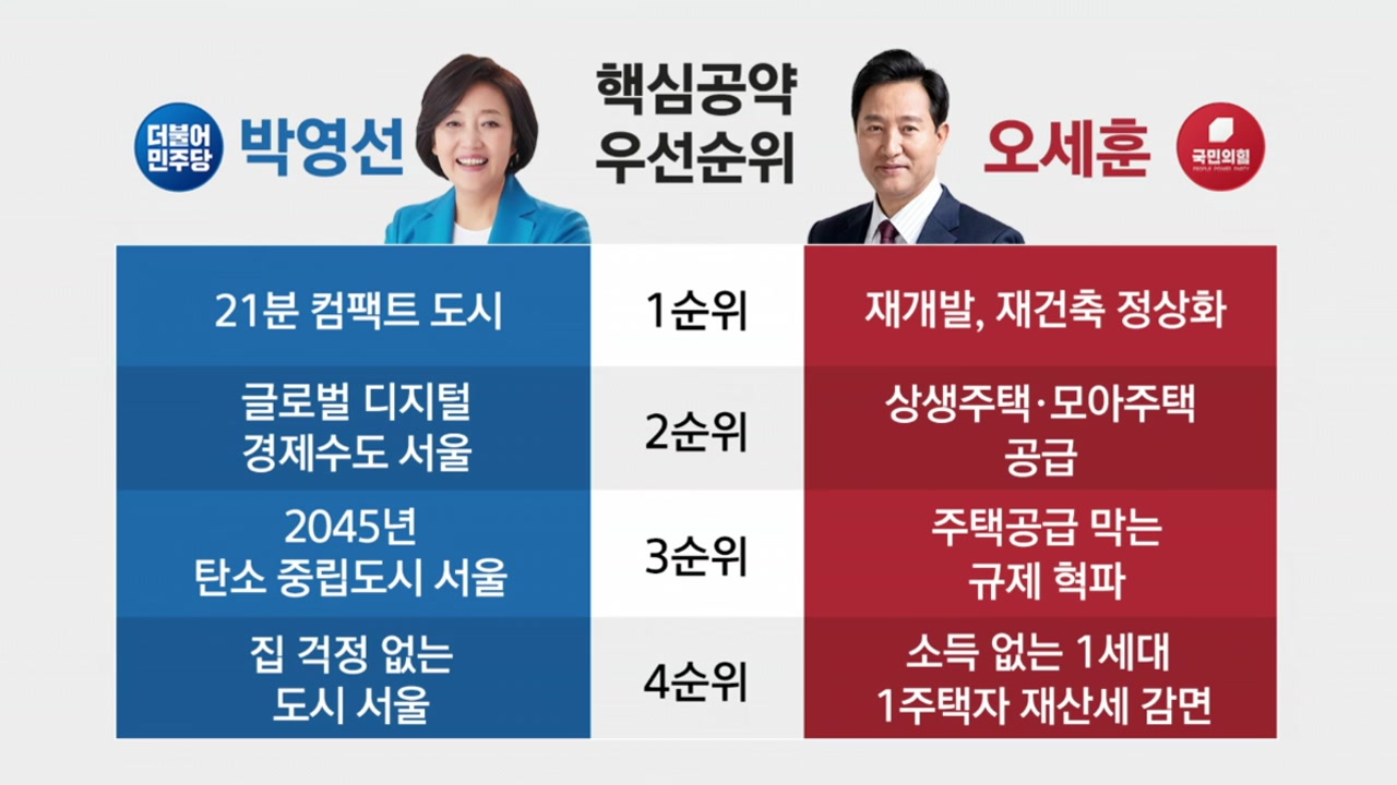 정치][뉴스큐] 불붙은 재보선...차기 서울시장 노리는 후보들 공약은? | Ytn