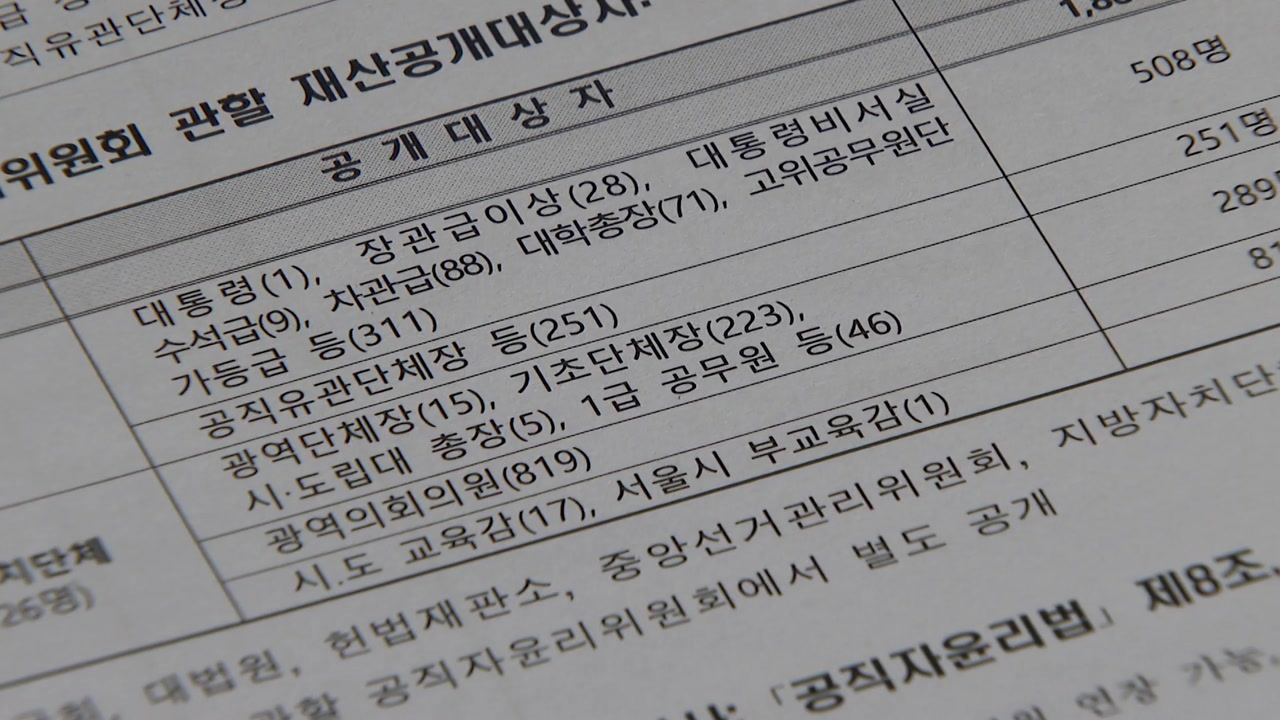 [경제]Party·jeong “All public officials register property…LH employees, restrict acquisition of new real estate