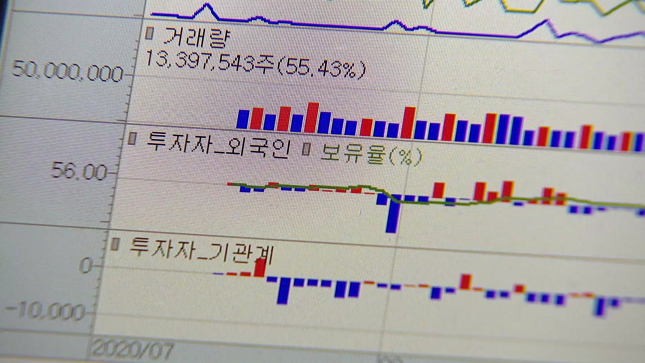 [경제]연금 기금, 1 분기 순매도 15.6 조 … 불법 공매도 벌금 강화