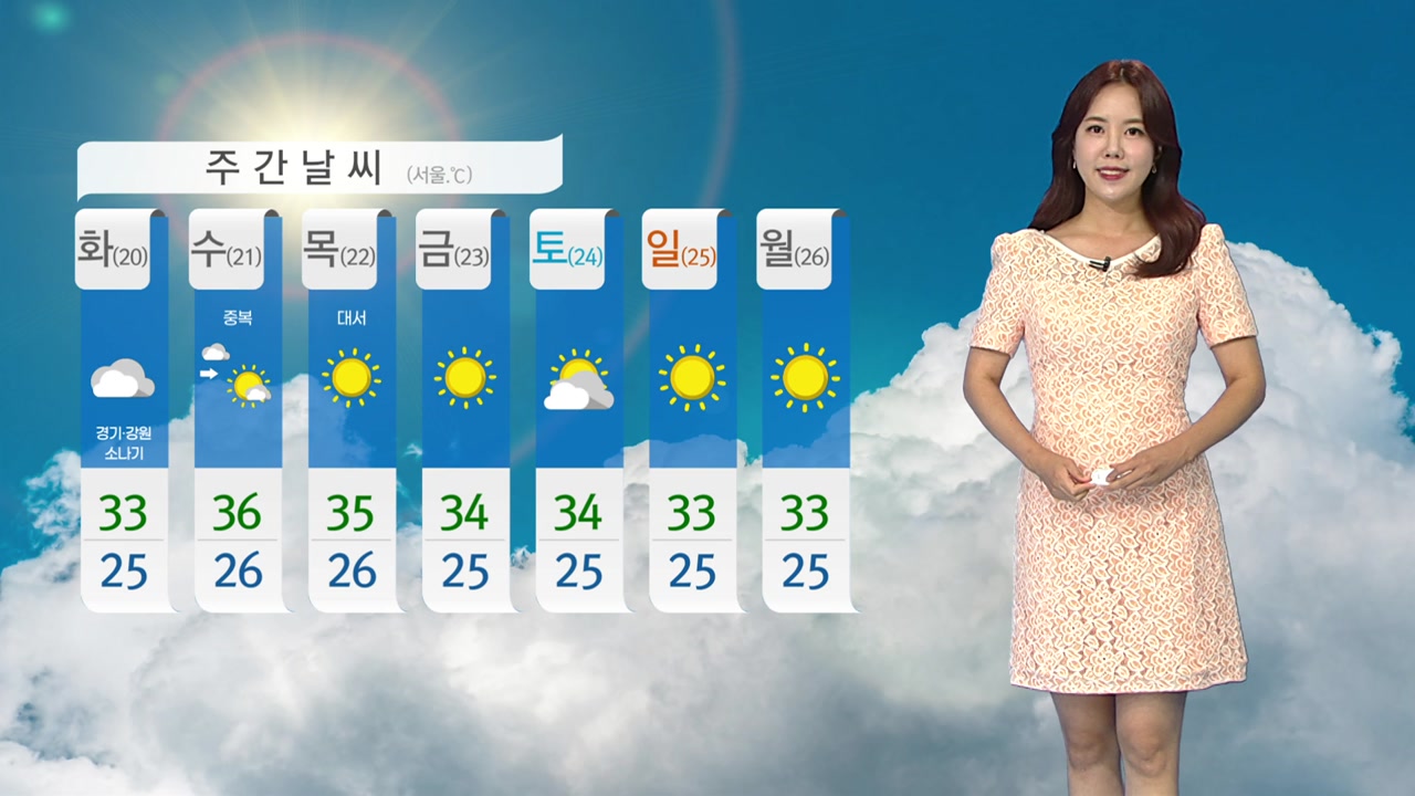 [날씨] 내일도 찜통더위...전국 곳곳 소나기 | YTN [날씨] 내일도 찜통더위...전국 곳곳 소나기