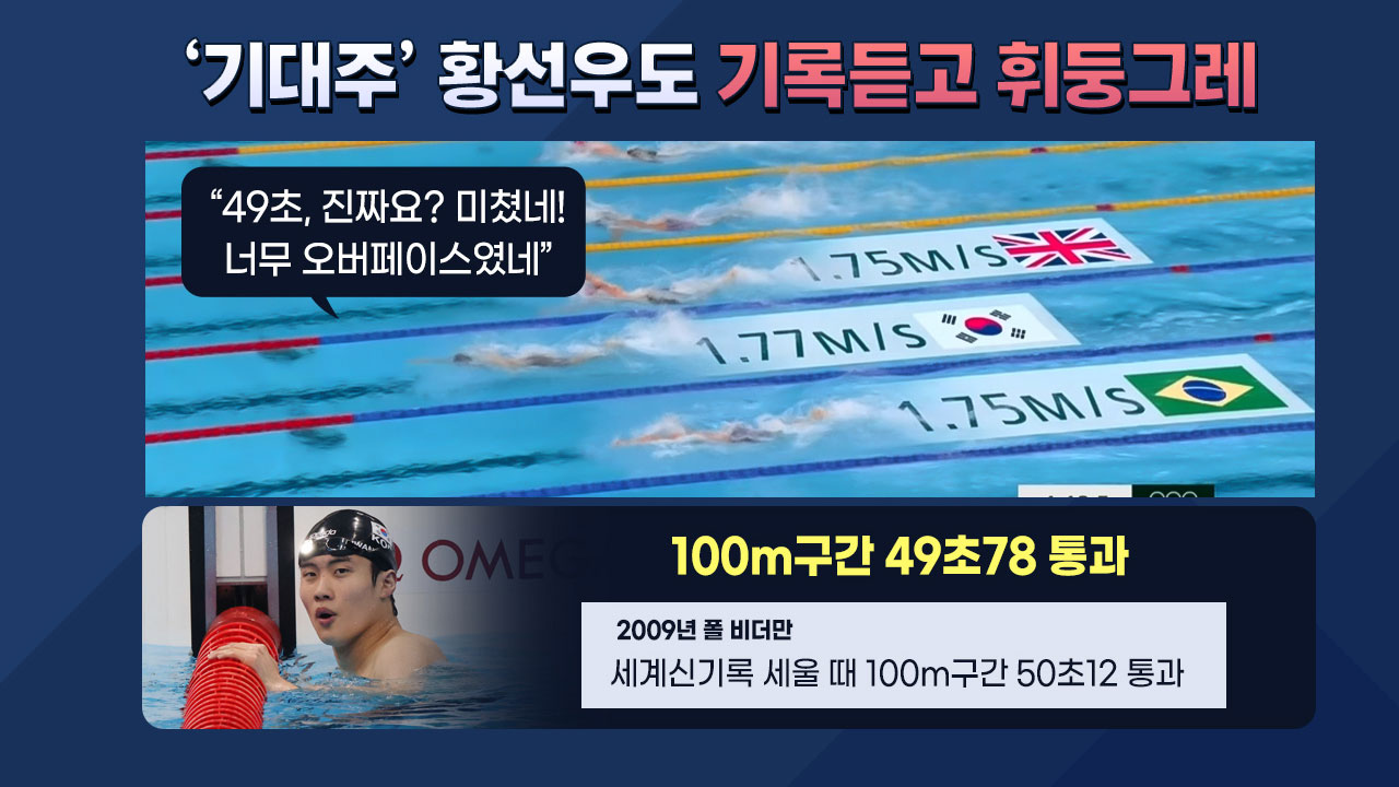 [뉴스큐] 올림픽 이모저모..."100m 49초, 진짜요?" 황선우, '끝'판왕 오진혁