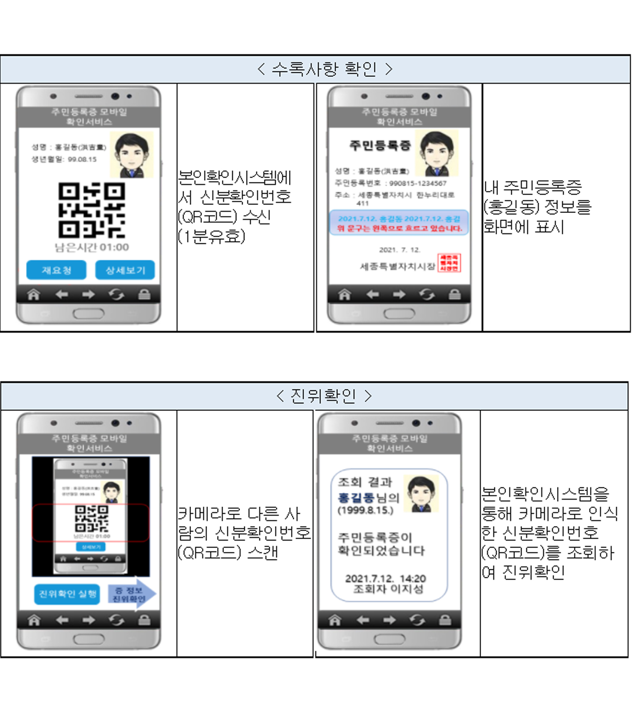 내년 상반기부터 주민등록증 없이 휴대전화로 신분 확인 | YTN