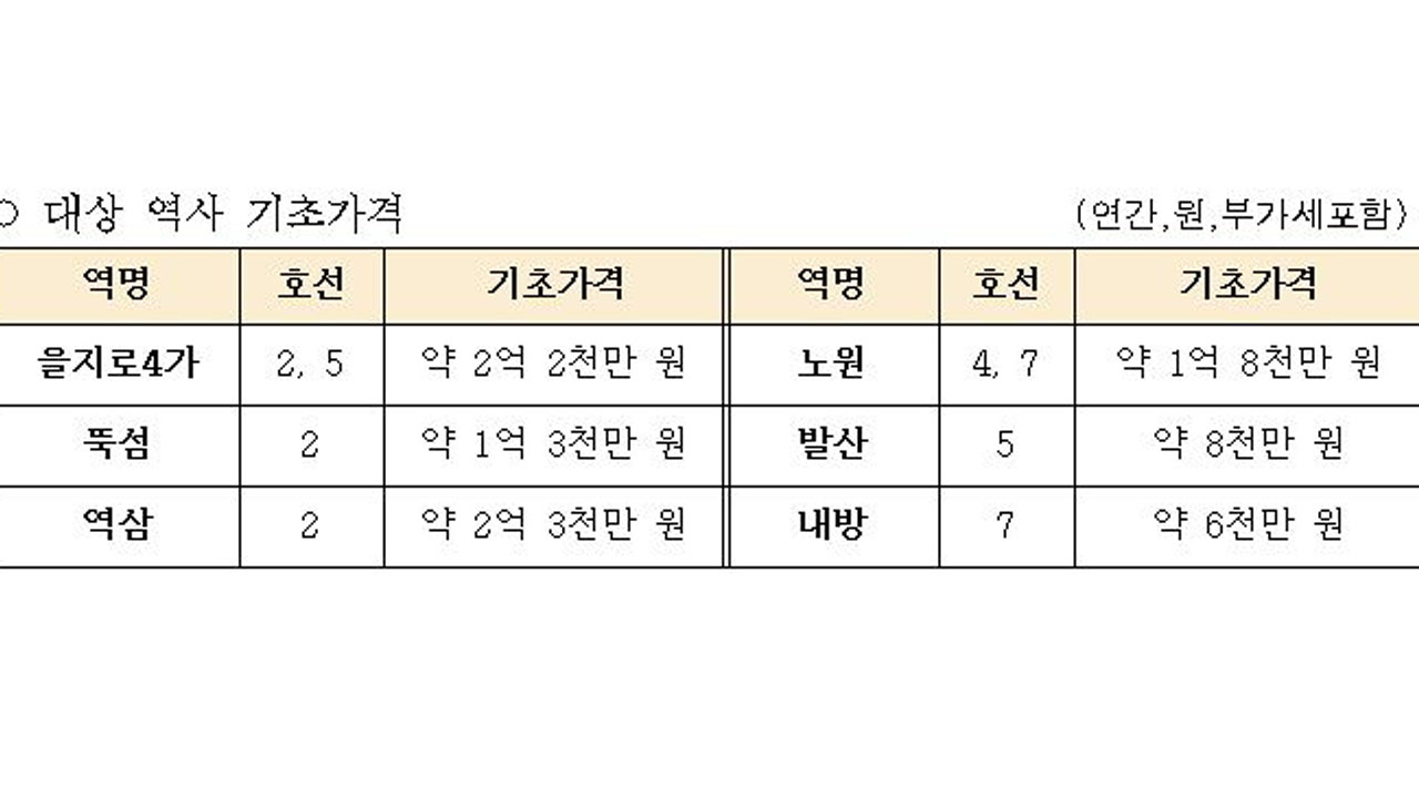 "역 이름 팝니다" 서울 지하철 8개역 '역명 병기' 공개 입찰