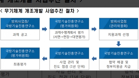 '韓 무기를 해외 맞춤형으로 개조·개발' 지원 사업 공모