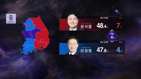 20대 대선 방송 3사 출구 조사...지역별 예측 판세
