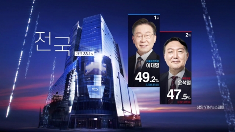전국 개표율 33.1%...이재명 49.2%·윤석열 47.5%