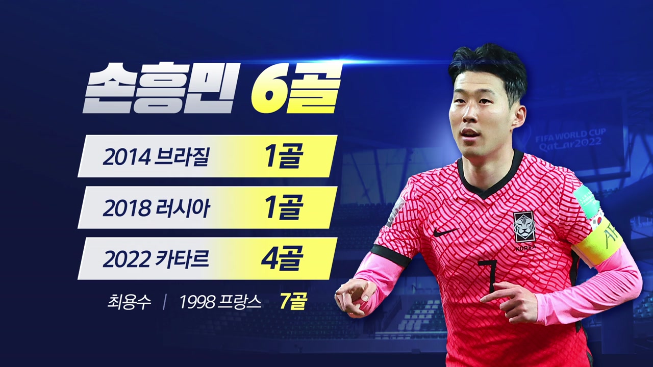 손흥민도 2010년 박지성처럼...득점왕·무패 1위에 도전