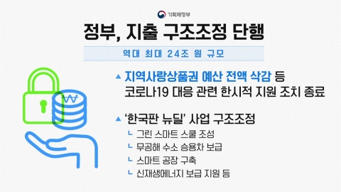 정부, 내년 예산안 역대 최대 구조조정…'트리플 감소' 잇단 경고음