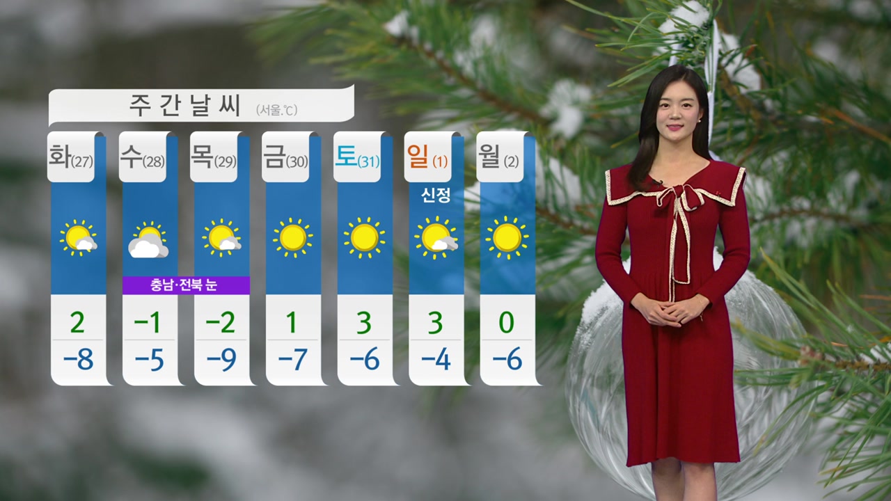 [날씨] 내일도 오늘만큼 추워...이번 주 겨울 추위 계속 | YTN
