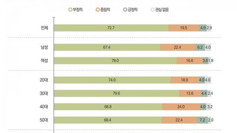 넷플릭스 계정 공유 제한하면? 62.8% "이용 중단하겠다"