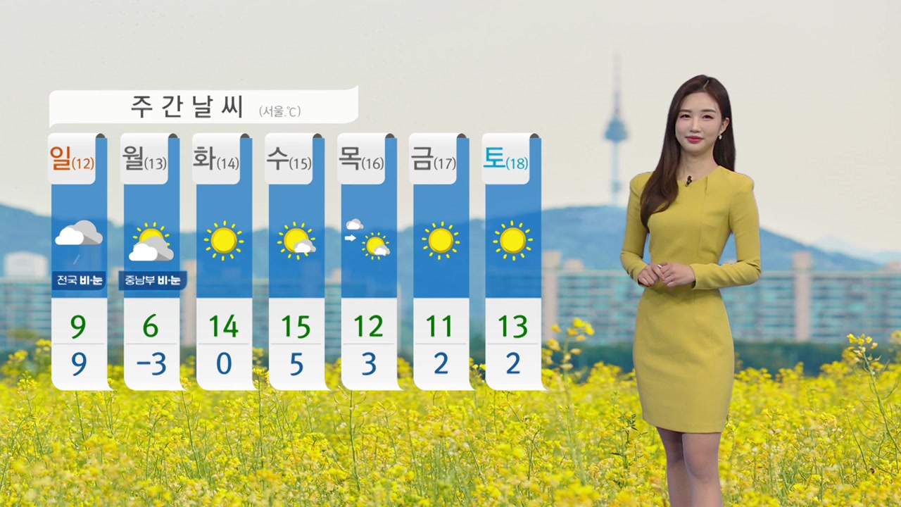 [날씨] 오늘도 따뜻한 봄 날씨...곳곳 미세먼지 나쁨 | YTN [날씨] 오늘도 따뜻한 봄 날씨...곳곳 미세먼지 나쁨