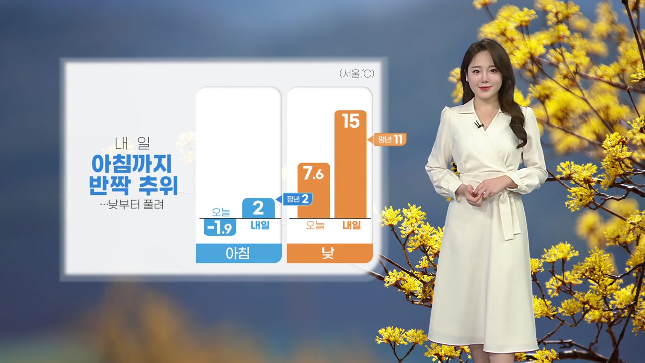 [날씨] 내일 아침까지 반짝 추위…낮부터 풀려 | YTN