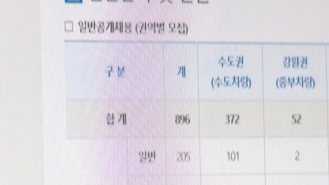 코레일, 신입 선발 오류…6시간 만에 합격자 9명 번복