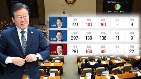 "李 체포동의안 또 날아올 것"…하영제는 가결됐고, 민주당의 선택은?