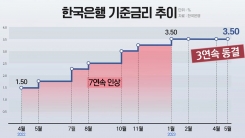 [굿모닝경제] 세 번째 동결 택한 한국은행...그래도 '경기' 우려는 확대