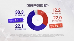"尹 국정 지지율 34.2%...한 총리 해임안 찬반 '팽팽'"