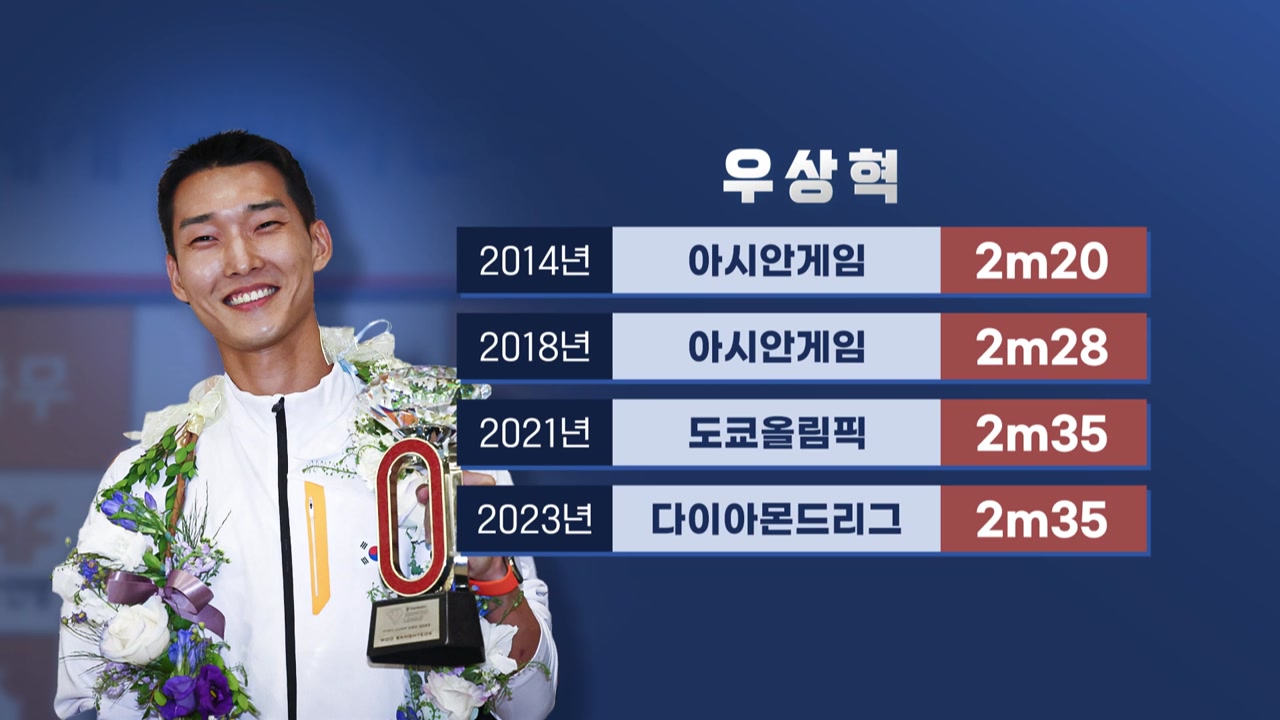 육상 '금메달 희망' 우상혁, 내일 출격...바르심과 결선