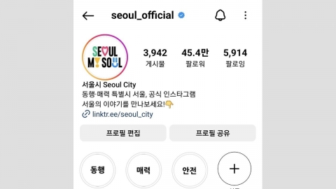 런던·뉴욕·파리 제치고 '서울' 인스타그램 팔로워 1위