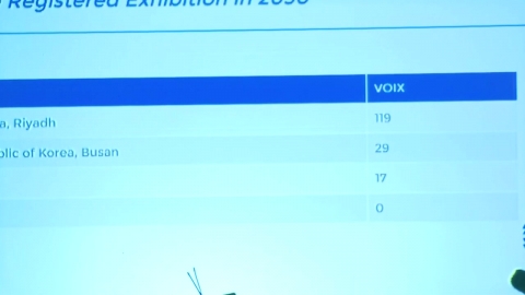  2030 부산 엑스포 유치 불발...사우디에 고배