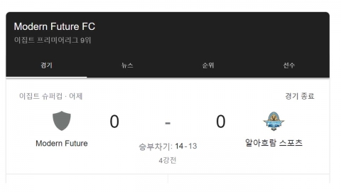 이집트 축구 컵대회서 '34차례' 승부차기 진기록