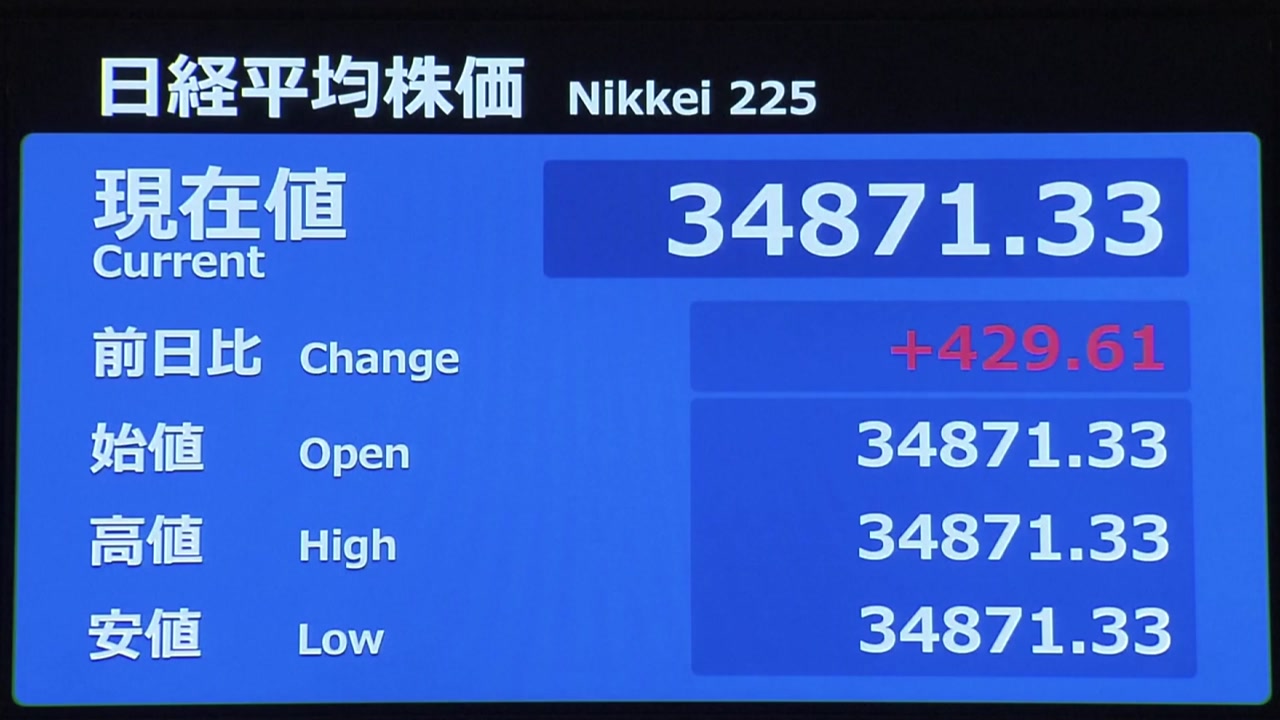 상승세 이어가는 日 닛케이지수, 이틀 연속 3만5천 넘어 | YTN