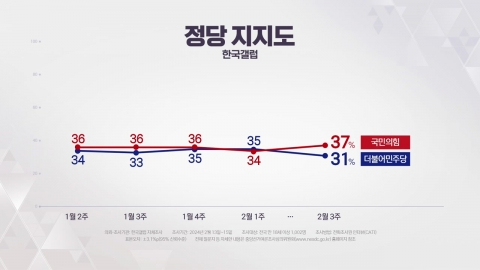 [여론톡톡] 22대 총선 D-51...여야 '공천 수싸움' 가열