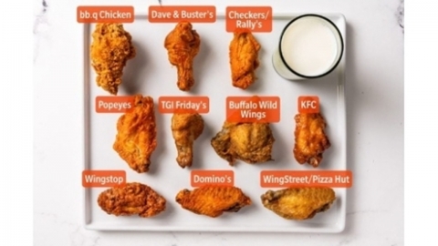 국내 치킨 브랜드, 미국 음식전문매체 '최고의 치킨'에 선정