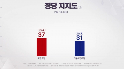 [여론톡톡] 총선까지 한 달...여야 판세 분석은?