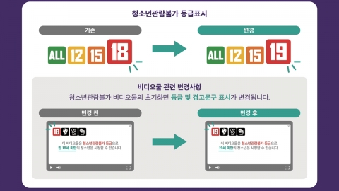 '청불' 기준 만 18세→19세 미만으로 바뀐다