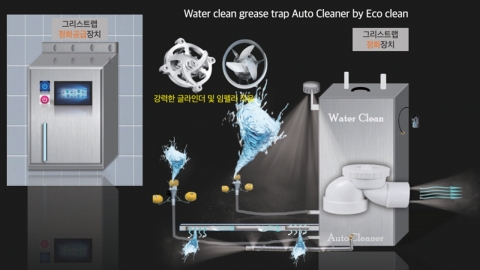 [기업]에코클린, 단체 급식실용 ‘워터클린 그리스트랩 자동화 정화, 청소장치' 개발