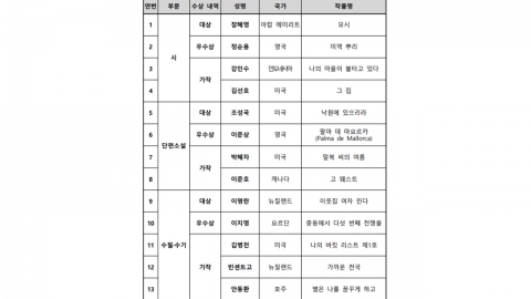 Jang Hye-young at the "2024 Overseas Koreans Literature Award"?Cho Seong-guk? Lee Myung-ran.