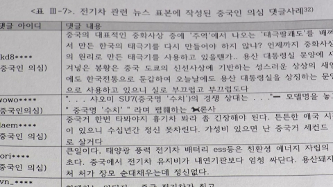 "한국산 거른다"…알고 보니 중국 댓글 부대