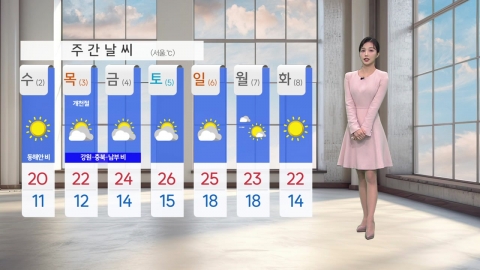 [Issue Weather] Tomorrow's cold air rain...Typhoon Nearby in the Late Week, Rainstorms in Southern and Yeongdong