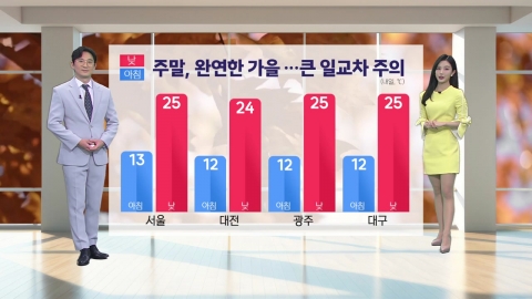 [Weather] "Autumn Weather" tomorrow...Around 25 degrees in Seoul and other places. 