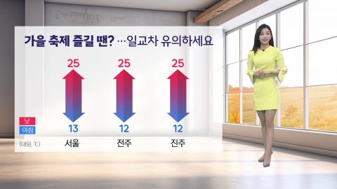 [Issue Weather] An autumn night festival... Daily temperature difference significance