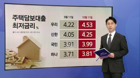 Lee Chang-yong points out that interest rate cuts are not effective, saying, "Madam, it's hard." [Anchor Report]