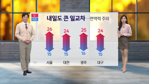 [Weather] Tomorrow's temperature difference...Immunity Watch Out