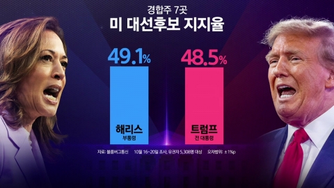 U.S. presidential election D-11 poll changes after sleeping..."All In" by Kyungjoo.