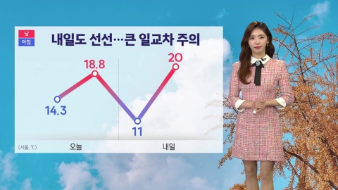 [Weather] Tomorrow is cool...Beware of a large daily temperature difference.