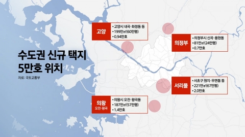 50,000 new housing units in the Seoul metropolitan area of Surrey Pool, Goyang, Uiwang, and Uijeongbu