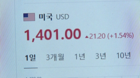 Foreign exchange market fluctuates due to Trump shock wave...Exchange Rate Exceeds 1,400 Won