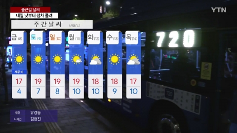 [Weather] Feeling 0℃ in Seoul with cold wind on the way to work..."Ipdong cold." The peak.