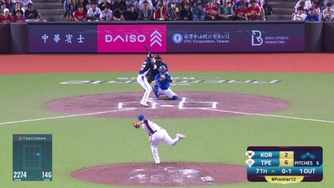 "Ko Young-pyo allowed 6 runs in 2 innings." South Korea lost to Taiwan in the first round.